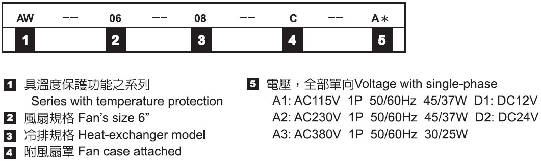 氣冷式冷卻器－形式記號(hào)說明