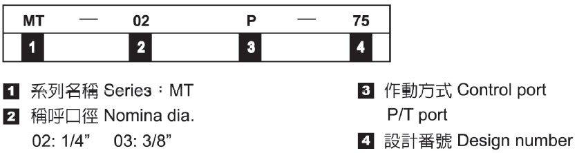 積層式流量控制閥－形式記號(hào)說明