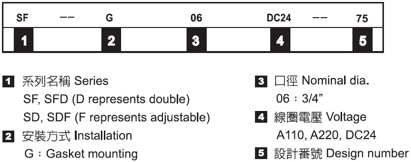 電磁控制調(diào)速閥－形式記號(hào)說明